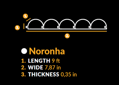 Noronha